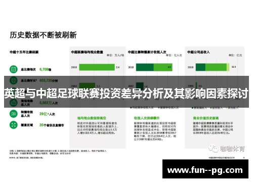 英超与中超足球联赛投资差异分析及其影响因素探讨 英超与中超足球联赛投资差异分析及其影响因素探讨