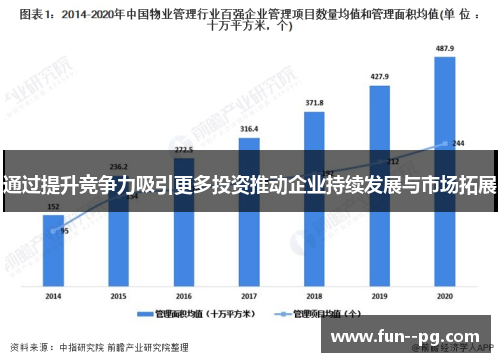 通过提升竞争力吸引更多投资推动企业持续发展与市场拓展 通过提升竞争力吸引更多投资推动企业持续发展与市场拓展
