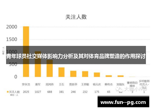 青年球员社交媒体影响力分析及其对体育品牌塑造的作用探讨 青年球员社交媒体影响力分析及其对体育品牌塑造的作用探讨