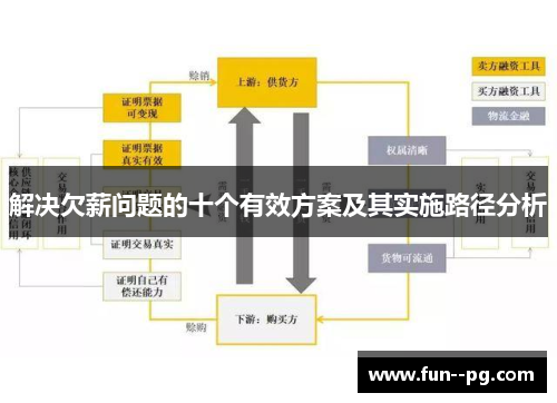 解决欠薪问题的十个有效方案及其实施路径分析
