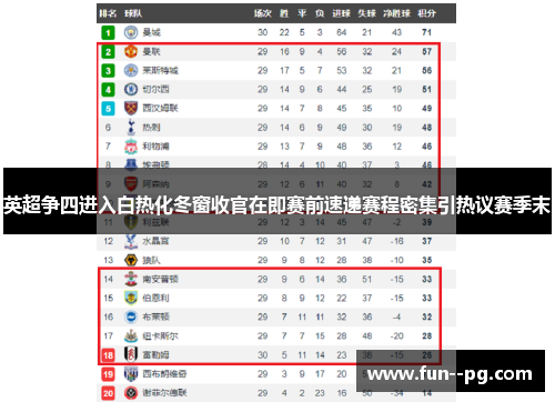 英超争四进入白热化冬窗收官在即赛前速递赛程密集引热议赛季末 英超争四进入白热化冬窗收官在即赛前速递赛程密集引热议赛季末