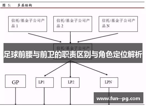 足球前腰与前卫的职责区别与角色定位解析 足球前腰与前卫的职责区别与角色定位解析