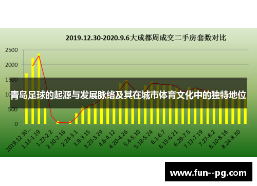 青岛足球的起源与发展脉络及其在城市体育文化中的独特地位 青岛足球的起源与发展脉络及其在城市体育文化中的独特地位