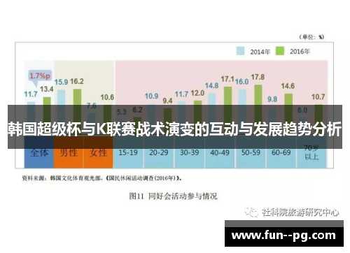 韩国超级杯与K联赛战术演变的互动与发展趋势分析 韩国超级杯与K联赛战术演变的互动与发展趋势分析